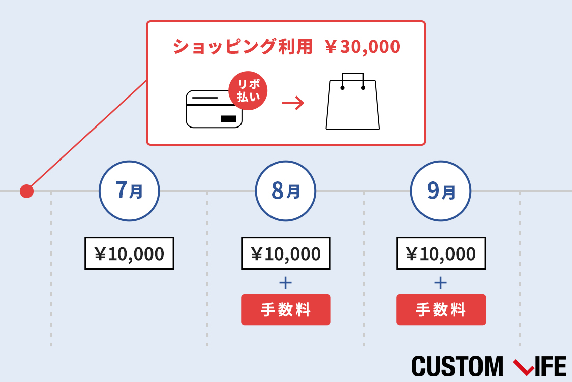 クレジットカード,アニメ
